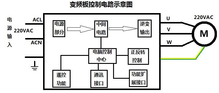 刷新國(guó)產(chǎn)變頻模塊競(jìng)爭(zhēng)力，深圳復(fù)興偉業(yè)革新變頻模塊標(biāo)準(zhǔn)