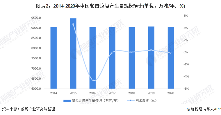 復(fù)興偉業(yè)垃圾處理器控制器，助力無廢城市建設(shè)