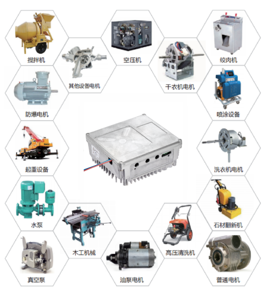 復(fù)興偉業(yè)升級(jí)風(fēng)機(jī)專用變頻器，開啟全球小尺寸變頻模塊新時(shí)代