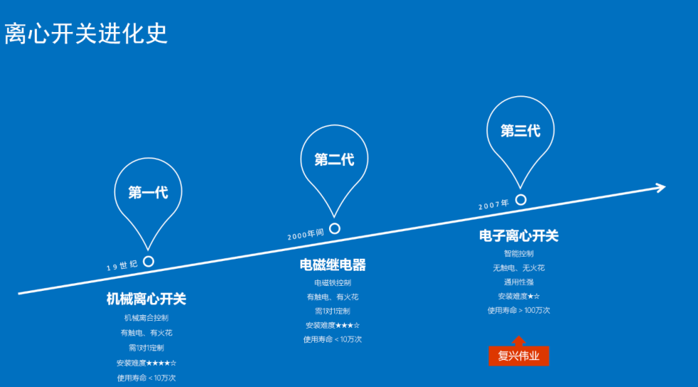 怎么樣選到合適的絞肉機專用離心開關(guān)？