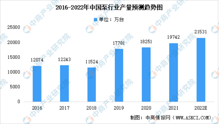 2023年泵行業(yè)前景如何？復(fù)興偉業(yè)電機智控四大方案助行業(yè)“狂飆”發(fā)展！