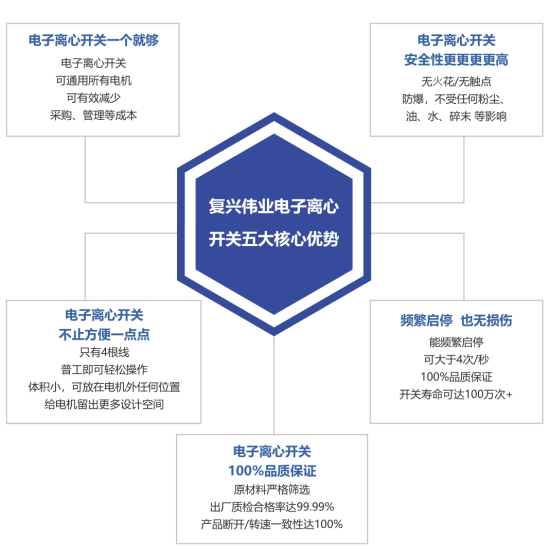 2023年泵行業(yè)前景如何？復(fù)興偉業(yè)電機智控四大方案助行業(yè)“狂飆”發(fā)展！