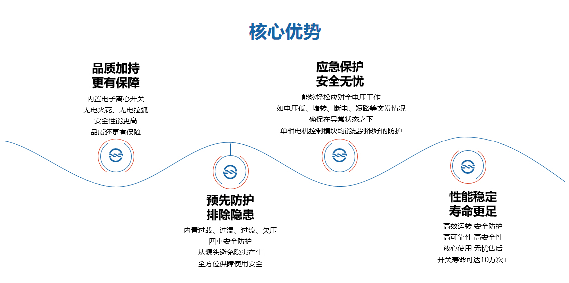 惡劣環(huán)境首選！復(fù)興偉業(yè)單相電機(jī)控制器為高壓清洗機(jī)安全作業(yè)護(hù)航