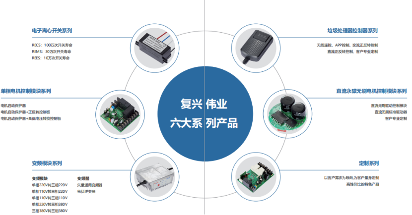 復(fù)興偉業(yè)電機(jī)智能控制解決方案，憑什么成為500強(qiáng)企業(yè)共同選擇?